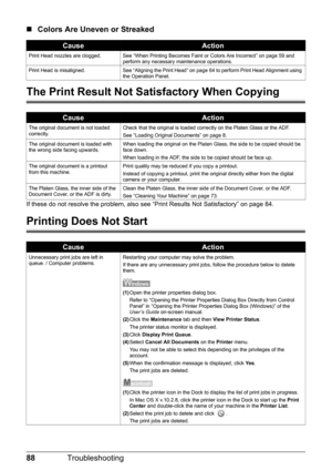 Page 9288Troubleshooting
„Colors Are Uneven or Streaked
The Print Result Not Sa tisfactory When Copying
If these do not resolve the problem, also see  “Print Results Not Satisfactory” on page 84.
Printing Does Not Start
CauseAction
Print Head nozzles are clogged. See “When Printing Becomes Faint or Colors Are Incorrect” on page 59 and 
perform any necessary maintenance operations.
Print Head is misaligned. See “Aligning the Print Head” on page 64 to perform Print Head Alignment using  the Operation Panel....