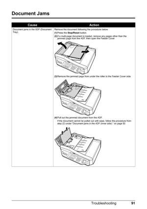 Page 9591
Troubleshooting
Document Jams
CauseAction
Document jams in the ADF (Document 
Tray). Remove the document following the procedure below.
(1)
Press the  Stop/Reset  button.
(2) If a multi-page document is loaded, remove any pages other than the 
jammed page from the ADF, then open the Feeder Cover.
(3) Remove the jammed page from under the roller to the Feeder Cover side.
(4) Pull out the jammed document from the ADF.
If the document cannot be pulled out with ease, follow the procedure from 
step (2)...