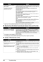 Page 10298Troubleshooting
* Legal may not be available depending on t he country or region of purchase.
„Machine Does Not Switch  Automatically between Voice and Fax Calls
*1This setting is only available in US and Canada.*2This setting may not be available depending on the country or region of purchase.
„Quality of Received Fax is Poor
A paper size other than A4, Letter or 
Legal* is loaded. If a paper size other than A4, Letter or Legal* is loaded, incoming faxes are not 
printed and are stored in memory....