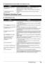 Page 10399
Troubleshooting
„ Repeated Errors Occur When You Receive a Fax
Problems Sending Faxes
„Cannot Send a Fax
CauseAction
The telephone line condition or the 
connection is poor. Reduce the reception start speed. Refer to “RX START SPEED” in “FAX 
SETTINGS” of the 
User’s Guide on-screen manual.
If there is a poor line or connection, reducing the reception start speed may 
correct the error.
The sender’s fax machine is not 
operating normally. Contact the sender and check whether his/her fax machine is...