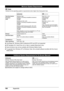 Page 110106Appendix
zOmniPage SE: Windows 2000 Professional SP2 and SP3 not supported
zMP Navigator EX: QuickTime v6.4 or later is needed (Macintosh only)
zSome functions may not be available with Windows Media Center
zTo upgrade from Windows XP to Windows Vista, first uninstall software bundled with the Canon 
inkjet printer.
Specifications are subject to change without notice.
Minimum System Requirements
Note
Conform to the operating system’s requirements when higher than those given here.
Operating System...