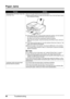 Page 9490Troubleshooting
Paper Jams
CauseAction
Paper jammed in the Paper Output Slot 
or the Rear Tray. Remove the paper following the procedure below.
(1)
Slowly pull the paper out, either from the Rear Tray or from the Paper Output 
Slot, whichever is easier.
z If the paper tears and a piece remains inside the machine, turn the machine 
off, open the Scanning Unit (Printer Cover) and remove it.
Be careful not to touch the components inside the machine.
After removing all paper, close the Scanning Unit...