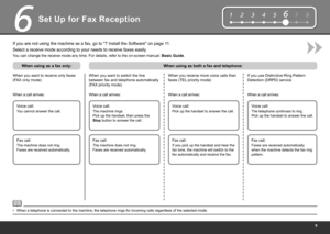 Page 11
12345678
6
Set Up for Fax Reception
Select a receive mode according to your needs to receive faxes easily.
If you are not using the machine as a fax, go to "7 Install the Software" on page 1
1.
When you want to receive only faxes 
(FAX only mode) 
When a call arrives:
Voice call:
You cannot answer the call.
Fax call:
The machine does not ring. 
Faxes are received automatically.
You can change the receive mode any time. For details, refer to the on-screen manual:  Basic Guide.
When using as...