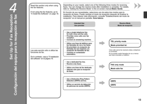 Page 15

4
Configuración del equipo para la recepción de fax
Lea esta sección sólo si utiliza las funciones de fax.
De lo contrario, vaya a “5 Instalación del software” en la página 16.
Utilice una línea de teléfono para las llamadas de voz y los faxes.Dé prioridad a la recepción de llamadas de voz respecto a la recepción de llamadas de fax.Conecte un contestador automático.
•
•
•
Utilice una línea de fax dedicada.Utilícela sólo para la recepción 
de faxes.••
Uso previsto
No se pueden recibir llamadas...