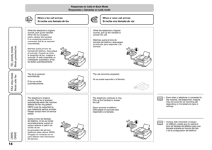 Page 16


No se puede responder a la llamada.El fax se recibe automáticamente.
Modo sólo fax
 
Respuestas a llamadas en cada modo
Si recibe una llamada de vozSi recibe una llamada de fax
Modo prioridad tel.
Sigue sonando el teléfono. Descuelgue el auricular para responder a la llamada.
DRPD
Mientras suene el tono de llamada del teléfono, descuelgue el auricular para responder a la llamada.Mientras suene el tono de llamada del teléfono, descuelgue el auricular. Cuando se inicie la recepción de fax,...