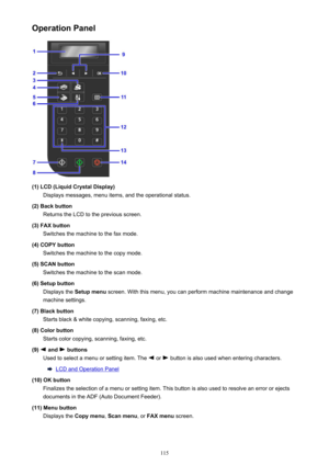 Page 115Operation Panel
(1) LCD (Liquid Crystal Display)Displays messages, menu items, and the operational status.
(2) Back button Returns the LCD to the previous screen.
(3) FAX button Switches the machine to the fax mode.
(4) COPY button Switches the machine to the copy mode.
(5) SCAN button Switches the machine to the scan mode.
(6) Setup button Displays the  Setup menu screen. With this menu, you can perform machine maintenance and change
machine settings.
(7) Black button Starts black & white copying,...