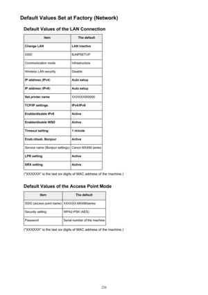 Page 226Default Values Set at Factory (Network)Default Values of the LAN ConnectionItemThe defaultChange LANLAN inactiveSSIDBJNPSETUPCommunication modeInfrastructureWireless LAN securityDisableIP address  (IPv4 )Auto setupIP address  (IPv6 )Auto setupSet printer nameXXXXXX000000TCP/IP settingsIPv4/IPv6Enable/disable IPv6ActiveEnable/disable WSDActiveTimeout setting1 minuteEnab./disab. BonjourActiveService name (Bonjour settings)Canon MX490 seriesLPR settingActiveDRX settingActive
("XXXXXX" is the last...