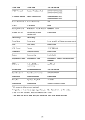 Page 231Subnet MaskSubnet MaskXXX.XXX.XXX.XXXIPv6 IP Address *2Selected IP Address (IPv6)XXXX:XXXX:XXXX:XXXX
XXXX:XXXX:XXXX:XXXXIPv6 Default Gateway *2Default Gateway (IPv6)XXXX:XXXX:XXXX:XXXX
XXXX:XXXX:XXXX:XXXXSubnet Prefix Length *2Subnet Prefix LengthXXXIPsec *3IPsec settingActiveSecurity Protocol *3Method of the Security ProtocolESP/ESP & AH/AHWireless LAN DRXDiscontinuous reception
(wireless LAN)Enable/DisableOther SettingsOther settings-Printer NamePrinter namePrinter name (Up to 15 alphanumeric...