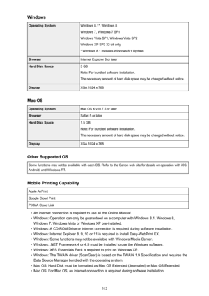 Page 312WindowsOperating SystemWindows 8.1*, Windows 8
Windows 7, Windows 7 SP1
Windows Vista SP1, Windows Vista SP2
Windows XP SP3 32-bit only
* Windows 8.1 includes Windows 8.1 Update.BrowserInternet Explorer 8 or laterHard Disk Space3 GB
Note: For bundled software installation.
The necessary amount of hard disk space may be changed without notice.DisplayXGA 1024 x 768
Mac OS
Operating SystemMac OS X v10.7.5 or laterBrowserSafari 5 or laterHard Disk Space1.5 GB
Note: For bundled software installation.
The...