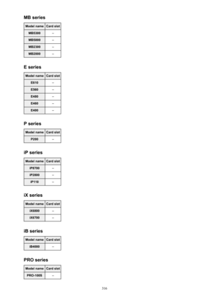 Page 316MB seriesModel nameCard slotMB5300–MB5000–MB2300–MB2000–
E series
Model nameCard slotE610–E560–E480–E460–E400–
P series
Model nameCard slotP200–
iP series
Model nameCard slotiP8700–iP2800–iP110–
iX series
Model nameCard slotiX6800–iX6700–
iB series
Model nameCard slotiB4000–
PRO series
Model nameCard slotPRO-100S–
316 