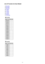 Page 315List of Function for Each Model
MG series
MX series
MB series
E series
P series
iP series
iX series
iB series
PRO series
MG series
Model nameCard slotMG7530F✓MG7500✓MG7100✓MG6730✓MG6600✓MG6500✓MG6400✓MG5600–MG5500–MG3500–MG2900–MG2500–MG2400–
MX series
Model nameCard slotMX920–MX720–MX530–MX520–MX490–MX470–MX450–MX390–
315 