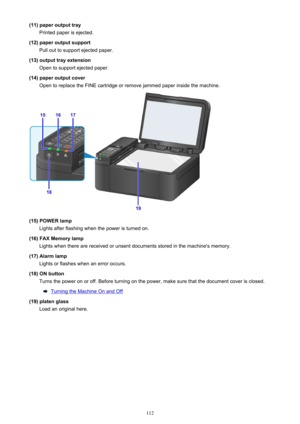 Page 112(11) paper output trayPrinted paper is ejected.
(12) paper output support Pull out to support ejected paper.
(13) output tray extension Open to support ejected paper.
(14) paper output cover Open to replace the FINE cartridge or remove jammed paper inside the machine.
(15) POWER lampLights after flashing when the power is turned on.
(16) FAX Memory lamp Lights when there are received or unsent documents stored in the machine's memory.
(17) Alarm lamp Lights or flashes when an error occurs.
(18) ON...