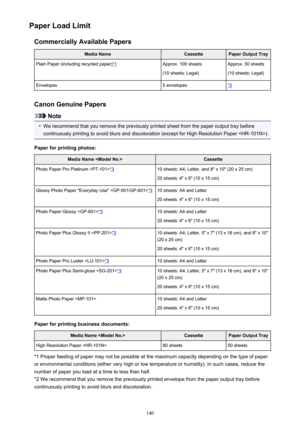 Page 140Paper Load LimitCommercially Available PapersMedia NameCassettePaper Output TrayPlain Paper (including recycled paper)*1Approx. 100 sheets
(10 sheets: Legal)Approx. 50 sheets
(10 sheets: Legal)Envelopes5 envelopes*2
Canon Genuine Papers
Note
•
We recommend that you remove the previously printed sheet from the paper output tray before continuously printing to avoid blurs and discoloration (except for High Resolution Paper ).
Paper for printing photos:
Media Name CassettePhoto Paper Pro Platinum *310...