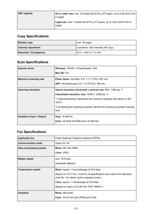 Page 310ADF capacityA4 or Letter size: max. 20 sheets (20 lb/75 g /m 2
 paper), up to 0.08 inch/2 mm
in height
Legal size:  max. 5 sheets (20 lb/75 g /m 2
 paper), up to 0.02 inch/0.5 mm in
height
Copy Specifications
Multiple copymax. 99 pagesIntensity adjustment9 positions, Auto intensity (AE copy)Reduction / Enlargement25 % - 400 % (1 % unit)
Scan Specifications
Scanner driverWindows:  TWAIN 1.9 Specification, WIA
Mac OS:  ICAMaximum scanning sizePlaten Glass:  A4/Letter, 8.5" x 11.7"/216 x 297 mm
ADF:...