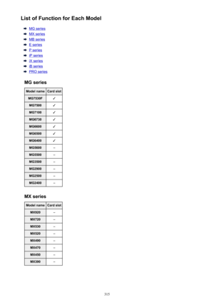 Page 315List of Function for Each Model
MG series
MX series
MB series
E series
P series
iP series
iX series
iB series
PRO series
MG series
Model nameCard slotMG7530F✓MG7500✓MG7100✓MG6730✓MG6600✓MG6500✓MG6400✓MG5600–MG5500–MG3500–MG2900–MG2500–MG2400–
MX series
Model nameCard slotMX920–MX720–MX530–MX520–MX490–MX470–MX450–MX390–
315 