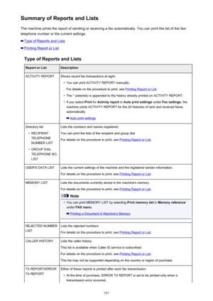 Page 757Summary of Reports and ListsThe machine prints the report of sending or receiving a fax automatically. You can print the list of the fax/
telephone number or the current settings.
Type of Reports and Lists
Printing Report or List
Type of Reports and Lists
Report or ListDescriptionACTIVITY REPORTShows recent fax transactions at sight.•
You can print ACTIVITY REPORT manually.
For details on the procedure to print, see 
Printing Report or List .
•
The * (asterisk) is appended to the history already printed...