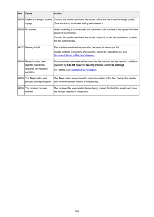 Page 761No.CauseAction#003It takes too long to receive
a page.Contact the sender and have the sender divide the fax or set the image quality (Fax resolution) to a lower setting and resend it.#005No answer.When receiving a fax manually, the machine could not detect the signals from the sender's fax machine.
Contact the sender and have the sender resend it, or set the machine to receive the fax automatically.#037Memory is full.The machine could not receive a fax because its memory is full.
Delete contents in...