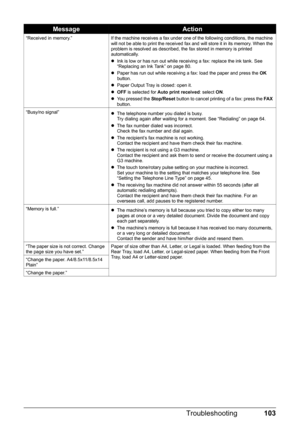 Page 107103
Troubleshooting
“Received in memory.” If the machine receives a fax under one of the following conditions, the machine 
will not be able to print the received fax and will store it in its memory. When the 
problem is resolved as described, the fax stored in memory is printed 
automatically.
zInk is low or has run out while receiving a fax: replace the ink tank. See 
“Replacing an Ink Tank” on page 80.
z Paper has run out while receiving a fax: load the paper and press the  OK 
button.
z Paper Output...