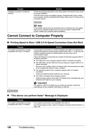 Page 110106Troubleshooting
Cannot Connect to Computer Properly
„Printing Speed Is Slow / USB 2.0 Hi-Speed Connection Does Not Work
„“This device can perform faster” Message Is Displayed
Installation procedure not followed 
correctly. Follow the procedure described in your setup sheet or the 
Network Setup Guide 
for proper installation.
If the MP Drivers were not installed correctly, uninstall the MP Drivers, restart 
your computer, and then reinstall the MP Drivers. Refer to the  PC Printing Guide 
on-screen...