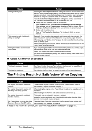 Page 114110Troubleshooting
„Colors Are Uneven or Streaked
The Printing Result Not  Satisfactory When Copying
If these do not resolve the problem, also see  “Print Results Not Satisfactory” on page 107.
Printing on thick paper. Selecting the  Prevent paper abrasion setting will widen the clearance between 
the Print Head and the loaded paper. If you notice abrasion even with the media 
type set correctly to match the loaded paper, set the machine to prevent paper 
abrasion by using the Operation Panel on the...