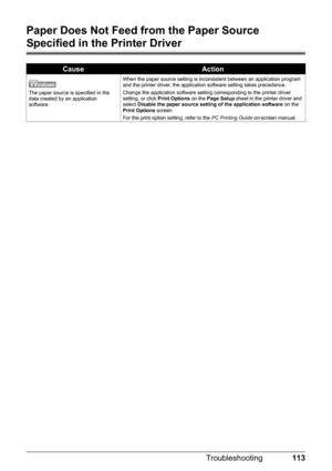 Page 117113 Troubleshooting
Paper Does Not Feed from the Paper Source 
Specified in the Printer Driver
CauseAction
The paper source is specified in the 
data created by an application 
software.When the paper source setting is inconsistent between an application program 
and the printer driver, the application software setting takes precedence.
Change the application software setting corresponding to the printer driver 
setting, or click Print Options on the Page Setup sheet in the printer driver and 
select...