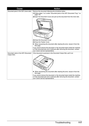 Page 121117
Troubleshooting
Document jams in the ADF (inner side). Remove the document following the procedure below.
(1)Follow steps 1 to 3 under “Document jams in the ADF (Document Tray).” on 
page 116.
(2) Open the Document Cover and pull out the document from the inner side.
(3) Close the Document Cover.
(4) Close the Feeder Cover.
z When rescanning the document after clearing the error, rescan it from the 
first page.
If you cannot remove the document or the document tears inside the machine, 
or if the...