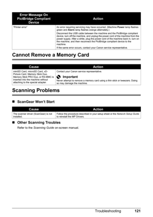 Page 125121 Troubleshooting
Cannot Remove a Memory Card
Scanning Problems
„ScanGear Won’t Start
„Other Scanning Troubles
Refer to the Scanning Guide on-screen manual.
“Printer error” An error requiring servicing may have occurred. (Machine Power lamp flashes 
green and Alarm lamp flashes orange alternately.)
Disconnect the USB cable between the machine and the PictBridge compliant 
device, turn off the machine, and unplug the power cord of the machine from the 
power supply. After a while, plug the power cord of...