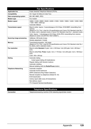 Page 133129 Appendix
Fax Specifications
Applicable linePublic Switched Telephone Network (PSTN)
CompatibilityG3 / Super G3 (Mono & Color Fax)
Data compressing systemMH, MR, MMR, JPEG
Modem typeFax modem
Modem speed33600 / 31200 / 28800 / 26400 / 24000 / 21600 / 19200 / 16800 / 14400 / 12000 / 9600 
/ 7200 / 4800 / 2400 bps
Automatic fallback
Transmission speedBlack & white: Approx. 3 seconds/page at 33.6 Kbps, ECM-MMR, transmitting from 
memory 
(Based on ITU-T No.1 chart for US specifications and Canon FAX...