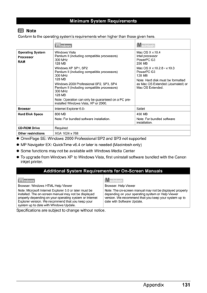 Page 135131 Appendix
zOmniPage SE: Windows 2000 Professional SP2 and SP3 not supported
zMP Navigator EX: QuickTime v6.4 or later is needed (Macintosh only)
zSome functions may not be available with Windows Media Center
zTo upgrade from Windows XP to Windows Vista, first uninstall software bundled with the Canon 
inkjet printer.
Specifications are subject to change without notice.
Minimum System Requirements
Note
Conform to the operating system’s requirements when higher than those given here.
Operating System...