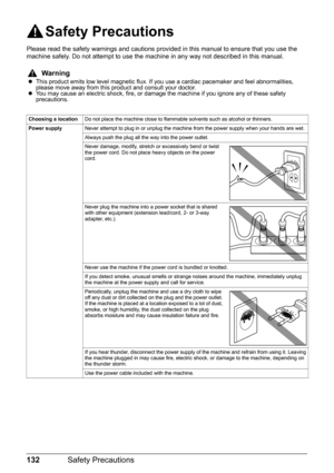 Page 136132Safety Precautions
Safety Precautions
Please read the safety warnings and cautions provided in this manual to ensure that you use the 
machine safely. Do not attempt to use the machine in any way not described in this manual.
Warning
zThis product emits low level magnetic flux. If you use a cardiac pacemaker and feel abnormalities, 
please move away from this product and consult your doctor.
zYou may cause an electric shock, fire, or damage the machine if you ignore any of these safety 
precautions....