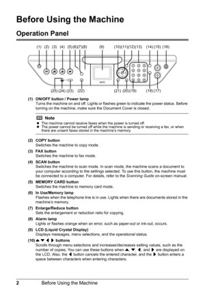 Page 62Before Using the Machine
Before Using the Machine
Operation Panel
(1) ON/OFF button / Power lamp
Turns the machine on and off. Lights or flashes green to indicate the power status. Before 
turning on the machine, make sure the Document Cover is closed.
(2) COPY button
Switches the machine to copy mode.
(3) FAX button
Switches the machine to fax mode.
(4) SCAN button
Switches the machine to scan mode. In scan mode, the machine scans a document to 
your computer according to the settings selected. To use...