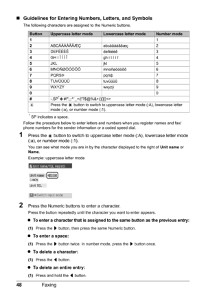 Page 5248Faxing
„Guidelines for Entering Numbers, Letters, and Symbols
The following characters are assigned to the Numeric buttons.
* SP indicates a space.
Follow the procedure below to enter letters and numbers when you register names and fax/
phone numbers for the sender information or a coded speed dial.
1Press the   button to switch to uppercase letter mode (:A), lowercase letter mode 
(:a), or number mode (:1).
You can see what mode you are in by the character displayed to the right of Unit name or...