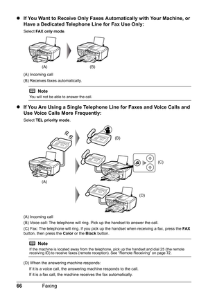 Page 7066Faxing
zIf You Want to Receive Only Faxes Automatically with Your Machine, or 
Have a Dedicated Telephone Line for Fax Use Only:
Select  FAX only mode .
(A) Incoming call
(B) Receives faxes automatically.
z If You Are Using a Single Telephone Line for Faxes and Voice Calls and 
Use Voice Calls More Frequently:
Select  TEL priority mode .
(A) Incoming call
(B) Voice call: The telephone will ring.  Pick up the handset to answer the call.
(C) Fax: The telephone will ring. If you pick  up the handset when...