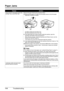 Page 118114Troubleshooting
Paper Jams
CauseAction
Paper jammed in the paper output slot, 
the Rear Tray, or the Front Tray. Remove the paper following the procedure below.
(1)
Slowly pull the paper out, either from the paper source or from the paper 
output slot, whichever is easier.
(A) When printing from the Rear Tray
(B) When printing from the Front Tray
z If the paper tears and a piece remains inside the machine, open the 
Scanning Unit (Printer Cover) and remove it.
After removing all paper, close the...