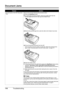 Page 120116Troubleshooting
Document Jams
CauseAction
Document jams in the ADF (Document 
Tray). Remove the document following the procedure below.
(1)
Press the  Stop/Reset  button.
(2) If a multi-page document is loaded, remove any pages other than the 
jammed page from the ADF, then open the Feeder Cover.
(3) Remove the jammed page from under the roller to the Feeder Cover side.
(4) Pull out the jammed document from the ADF.
If the document cannot be pulled out with ease, follow the procedure from 
step 2...