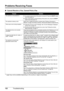 Page 126122Troubleshooting
Problems Receiving Faxes
„Cannot Receive a Fax, Cannot Print a Fax
*1 Legal may not be available depending on t he country or region of purchase.
CauseAction
The machine is not powered on.
zYou cannot receive faxes if the power is turned off. Press the  ON/OFF button 
to turn the power on.
z After a power failure or disconnecting of the power cord, press the  ON/OFF 
button to turn the power on.
The machine’s memory is full. Either print or delete documents in memory (see “Printing a...