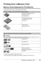 Page 2925 Printing from a Memory Card
Printing from a Memory Card
Memory Cards Supported by This Machine
The following memory cards are compatible with this machine. 
*1 Use the special adapter provided with the card.*2 Requires purchase of a separate compact flash card adapter for xD-Picture card.
Memory cards that can be directly inserted into the Card Slot:
zSD Secure Digital memory card
zSDHC memory card
zMultiMediaCard
zCompact Flash (CF) Card
Supports Type I/II (3.3 V)
zMicrodrive
zMemory Stick
zMemory...