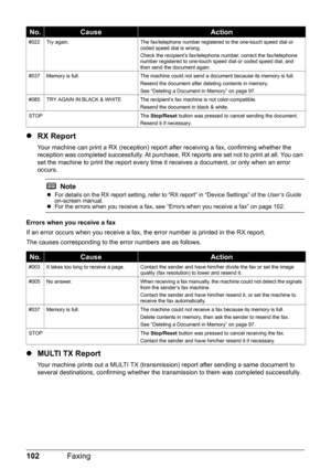 Page 106102Faxing
zRX Report
Your machine can print a RX (reception) report  after receiving a fax, confirming whether the 
reception was completed successfully. At purchase,  RX reports are set not to print at all. You can 
set the machine to print the report every time it receives a document, or only when an error 
occurs.
Errors when you receive a fax
If an error occurs when you receive a fax, the error number is printed in the RX report.
The causes corresponding to the  error numbers are as follows.
zMULTI...