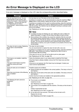 Page 137133
Troubleshooting
An Error Message Is Displayed on the LCD
If an error message is displayed on the LCD, take the corresponding action described below.
MessageAction
“The ink may have run out. You are 
recommended to stop printing, then 
replace the ink tank.” (when printing is 
in progress) / “The ink may have run 
out. Replacing the ink tank is 
recommended.” (when printing is not in 
progress)
U044 Ink may have run out (The lamp on the ink tank flashes). 
If printing is in progress, you are...