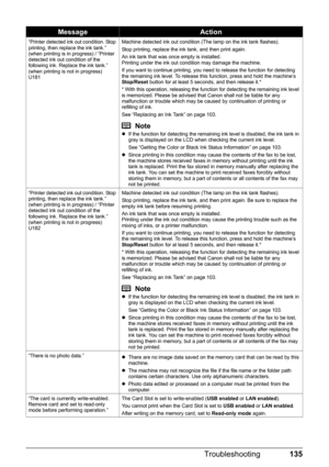Page 139135
Troubleshooting
“Printer detected ink out condition. Stop 
printing, then replace the ink tank.” 
(when printing is in progress) / “Printer 
detected ink out condition of the 
following ink. Replace the ink tank.” 
(when printing is not in progress)
U181 Machine detected ink out condition (The lamp on the ink tank flashes). 
Stop printing, replace the ink tank, and then print again.
An ink tank that was once empty is installed. 
Printing under the ink out condition may damage the machine. 
If you...