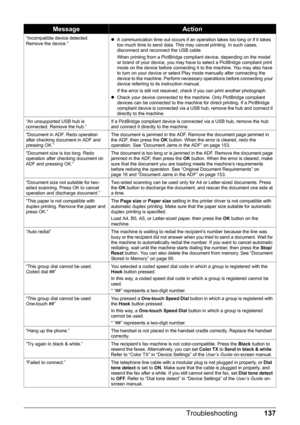 Page 141137
Troubleshooting
“Incompatible device detected. 
Remove the device.” z
A communication time out occurs if an operation takes too long or if it takes 
too much time to send data. This may cancel printing. In such cases, 
disconnect and reconnect the USB cable.
When printing from a PictBridge compliant device, depending on the model 
or brand of your device, you may have to select a PictBridge compliant print 
mode on the device before connecting it to the machine. You may also have 
to turn on your...