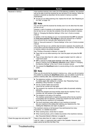 Page 142138Troubleshooting
“Received in memory.” If the machine receives a fax under one of the following conditions, the machine 
will not be able to print the received fax and will store it in its memory. When the 
problem is resolved as described, the fax stored in memory is printed 
automatically.
zInk has run out while receiving a fax: replace the ink tank. See “Replacing an 
Ink Tank” on page 103.
NoteYou can set to print the received fax forcibly even if an ink other than the clear 
ink has run out....