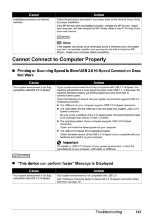 Page 145141
Troubleshooting
Cannot Connect to Computer Properly
„ Printing or Scanning Speed Is Sl ow/USB 2.0 Hi-Speed Connection Does 
Not Work
„ “This device can perform faster” Message Is Displayed
Installation procedure not followed 
correctly. Follow the procedure described in your setup sheet or the 
Network Setup Guide 
for proper installation.
If the MP Drivers were not installed correctly, uninstall the MP Drivers, restart 
your computer, and then reinstall the MP Drivers. Refer to the  PC Printing...