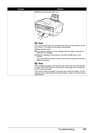 Page 155151
Troubleshooting
(4) Slowly pull the jammed paper out.
NoteIf you cannot pull the paper out, close the Rear Cover, turn the machine off, then 
turn it back on. The paper may be ejected automatically.
(5)Close the Rear Cover.
(6) If any paper is sticking out of the Cassette, align the edges of the paper to 
reload it in the Cassette.
(7) Insert the Cassette into the machine, and press the  OK button on the 
machine.
If you turned off the machine in step (4), all print jobs in queue are canceled....