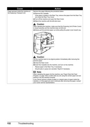 Page 156152Troubleshooting
Paper jammed inside the machine at 
the Duplexing Transport Unit. Remove the paper following the procedure below.
(1)
Remove the Cassette.
If the paper is loaded in the Rear Tray, remove the paper from the Rear Tray 
and close the Rear Tray Cover.
(2) Turn off the machine and open the Rear Cover.
(3) Stand the machine with the left side down.
CautionWhen standing the machine, make sure that the Scanning Unit (Printer Cover) 
is closed securely and the machine does not fall over....