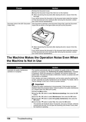 Page 160156Troubleshooting
The Machine Makes the Operation Noise Even When 
the Machine Is Not in Use
(7)Close the Document Cover.
(8)Close the Document Output Slot, then turn on the machine.
zWhen rescanning the document after clearing the error, rescan it from the 
first page.
If you cannot remove the document or the document tears inside the machine, 
or if the document jam error continues after removing the document, contact 
your Canon service representative.
Document Jams in the ADF (Document 
Output...