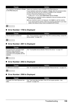 Page 163159
Troubleshooting
„ Error Number: 1700 Is Displayed
„Error Number: 2001 Is Displayed
„Error Number: 2002 Is Displayed
„Error Number: 2500 Is Displayed
Your machine is not selected in  Printer 
on the  Print dialog box. Select your machine’s name in 
Printer on the  Print dialog box.
If your machine’s name does not appear in  Printer, follow the procedure below 
to check that the driver for your machine is installed to your computer. 
(1) Select  Print & Fax Preferences  from Printer .
In Mac OS X...