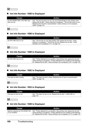 Page 164160Troubleshooting
„Ink Info Number: 1600 Is Displayed
„Ink Info Number: 1688 Is Displayed
„Ink Info Number: 1689 Is Displayed
„Ink Info Number: 1692 Is Displayed
„Ink Info Number: 1693 Is Displayed
„Ink Info Number: 1698 Is Displayed
CauseAction
Ink (PGI-9PBK/Y/M/C, PGI-7BK) may 
have run out. See ““The ink may have run out. You are recommended to stop printing, then 
replace the ink tank.” (when printing is in progress) / “The ink may have run out. 
Replacing the ink tank is recommended.” (when...