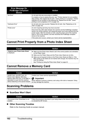 Page 166162Troubleshooting
Cannot Print Properly from a Photo Index Sheet
Cannot Remove a Memory Card
Scanning Problems
„ScanGear Won’t Start
„ Other Scanning Troubles
Refer to the  Scanning Guide  on-screen manual.
“Ink Error” An ink tank that was once empty is installed.
For details on how to resolve the error, see ““Printer detected ink out condition. 
Stop printing, then replace the ink tank.” (when printing is in progress) / “Printer 
detected ink out condition of the following ink. Replace the ink tank.”...