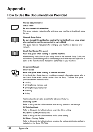 Page 172168Appendix
Appendix
How to Use the Documentation Provided
Printed Documentation
Setup Sheet
Be sure to read this sheet first.
This sheet includes instructions for setting up your machine and getting it ready 
for use.
Network Setup Guide
Be sure to read this guide after reading the front side of your setup sheet 
when using the machine connected to a wired LAN.
This guide includes instructions for setting up your machine to be used over 
network.
Quick Start Guide (This guide)
Read this guide when...